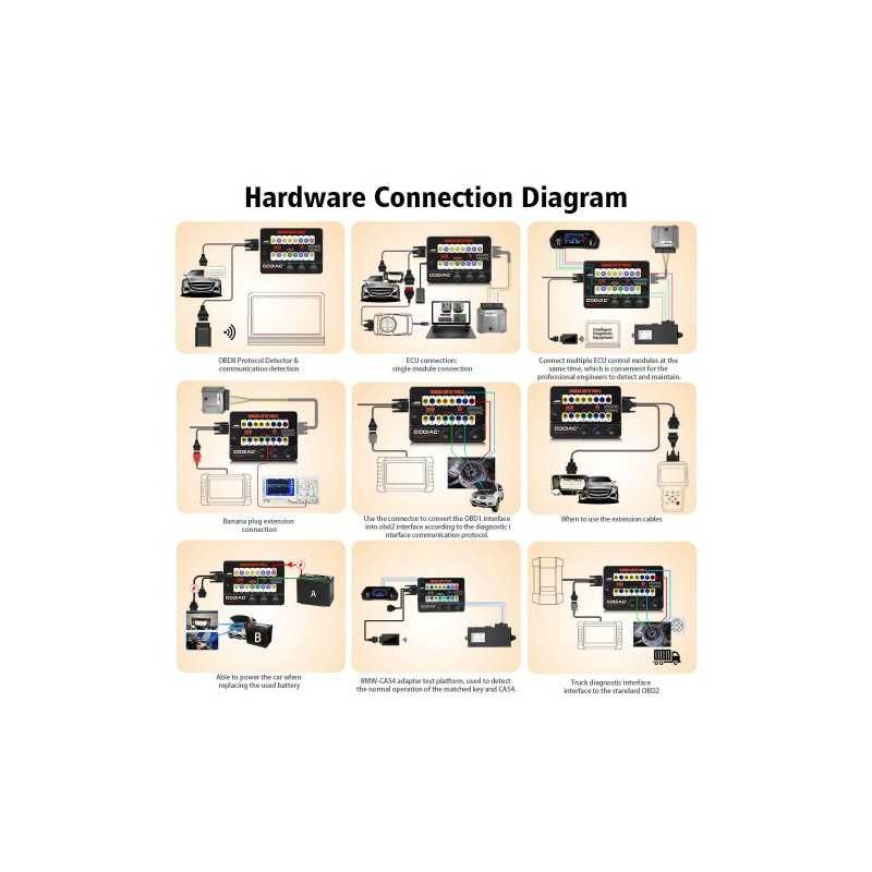 thumbnail image 2 of GODIAG GT100 OBDII Break Out Box – E-CU Connector & Protocol Detector Tool 2 of 2