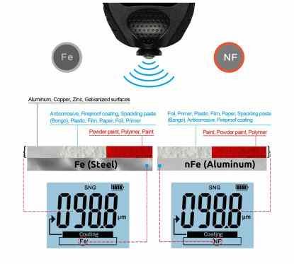 MEGA COATING THICKNESS GAUGE PT44
