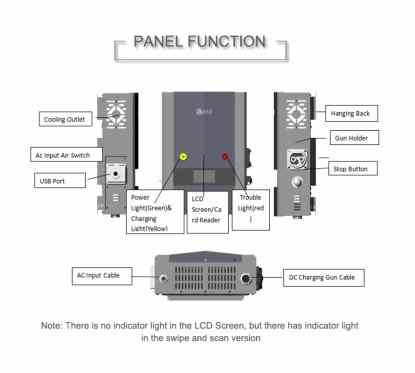 CCS2 Wall Box DC Fast charger 20 KW for Tesla