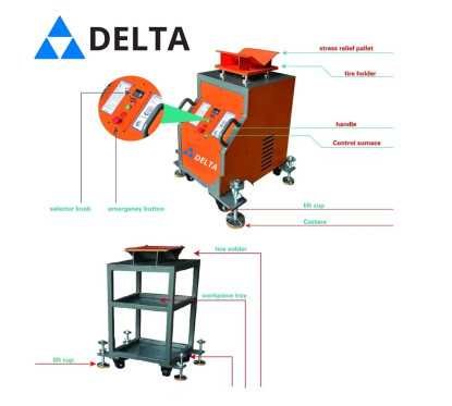 DELTA Car Simulation Machine