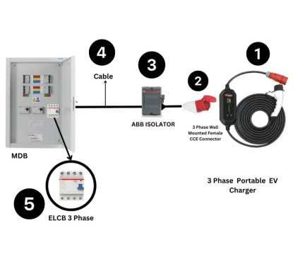 تركيب شاحن محمول 11 كيلو واط 3 فاز