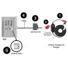 11KW 3Phase Portable Charger Installation