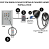 BYD 7KW Single-Phase Portable Charger Installation