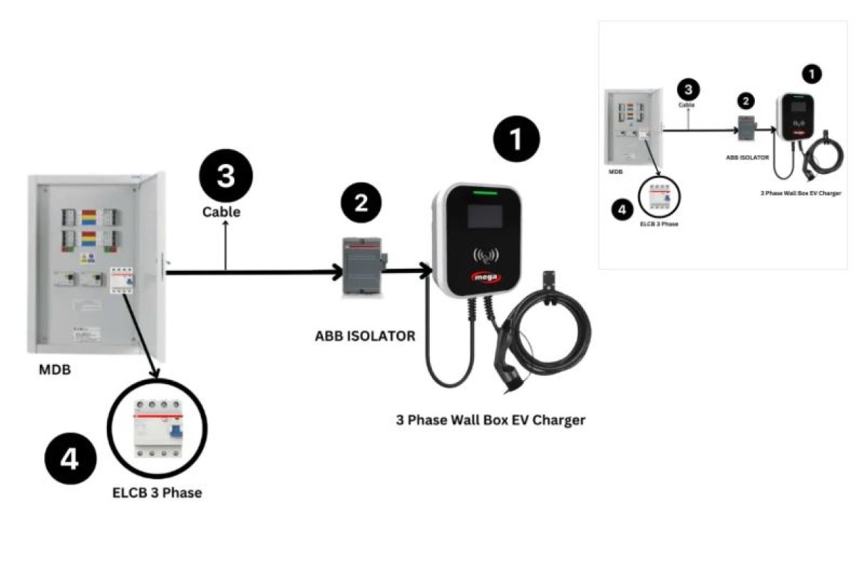Best EV Chargers for BYD, Tesla, and Chinese EVs in UAE