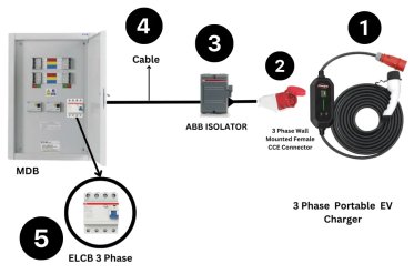 Cost of Installing Home Electric Vehicle Chargers