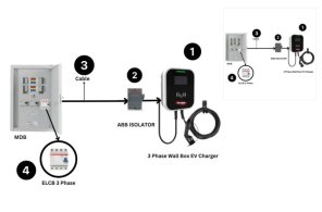 Best EV Chargers for BYD, Tesla, and Chinese EVs in UAE